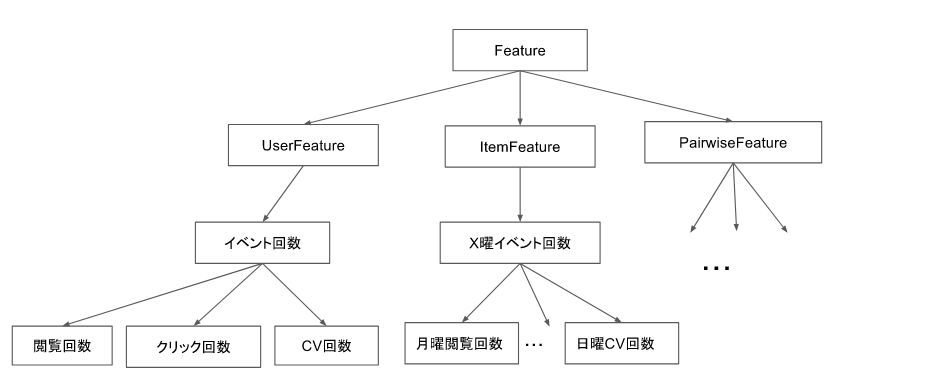 f:id:fringeneer:20171201131510p:plain f:id:fringeneer:20171201131510p:plain