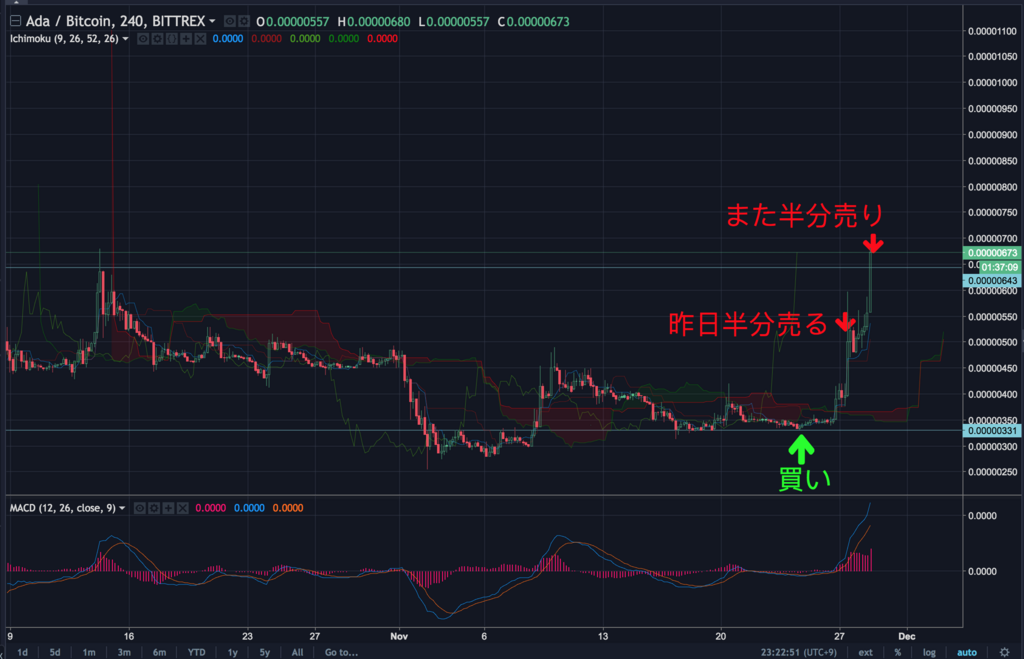 f:id:frogtrader:20171128232307p:plain