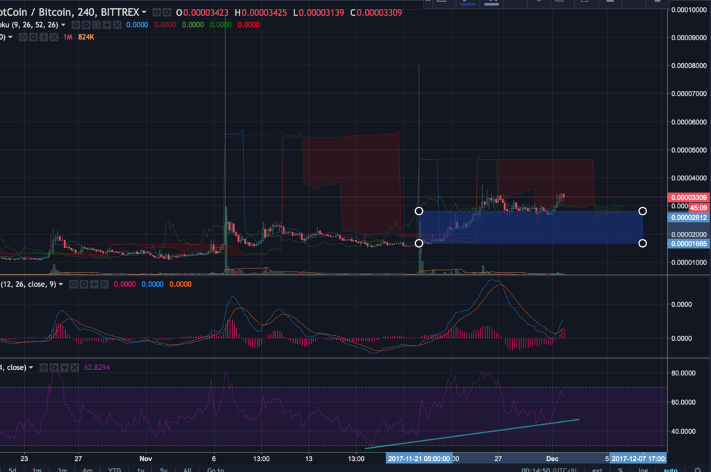 f:id:frogtrader:20171202001640p:plain