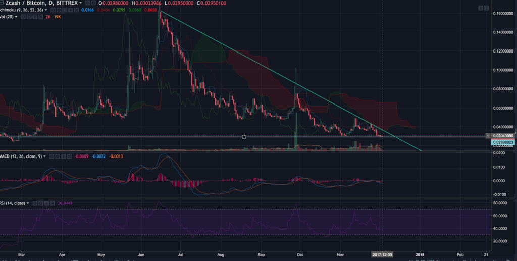 f:id:frogtrader:20171203114545p:plain