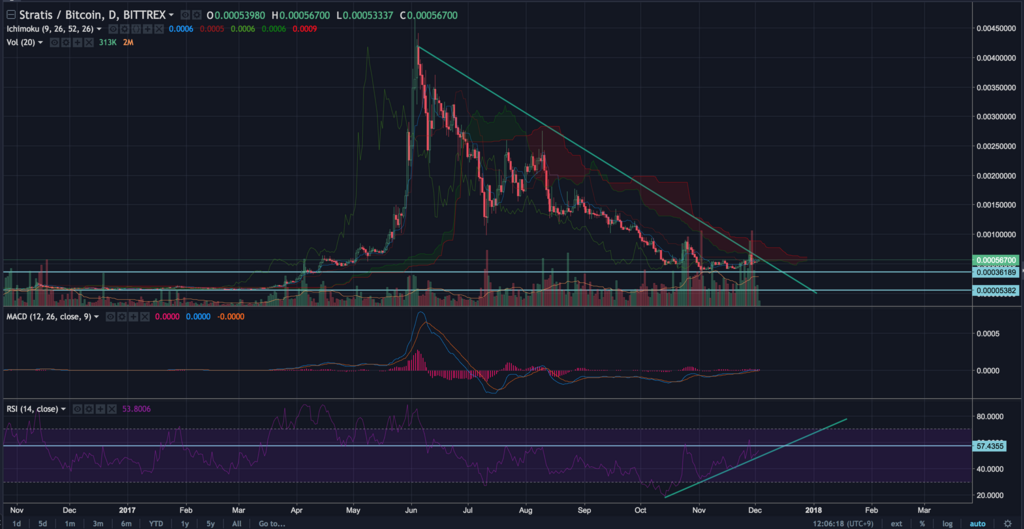 f:id:frogtrader:20171203120741p:plain