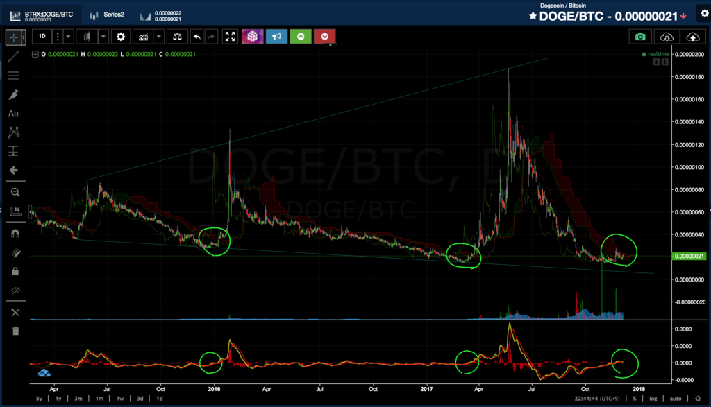 f:id:frogtrader:20171205224450p:plain