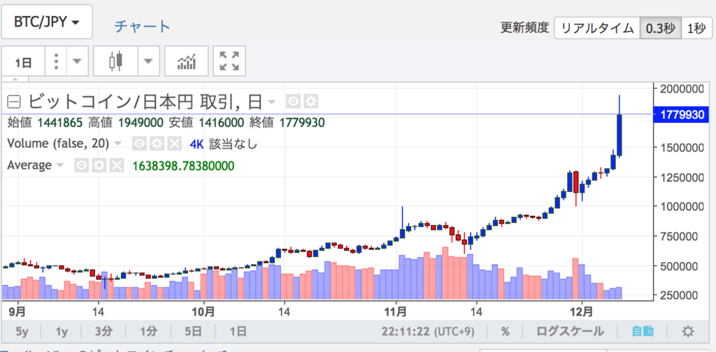 f:id:frogtrader:20171207221129p:plain
