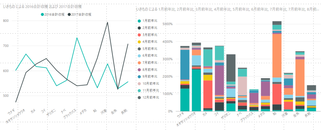 f:id:frogwell_powerBI_blog:20170829195503p:plain f:id:frogwell_powerBI_blog:20170829195503p:plain
