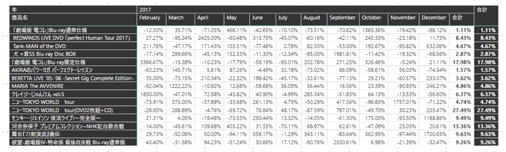 f:id:frogwell_powerBI_blog:20170830160535p:plain f:id:frogwell_powerBI_blog:20170830160535p:plain