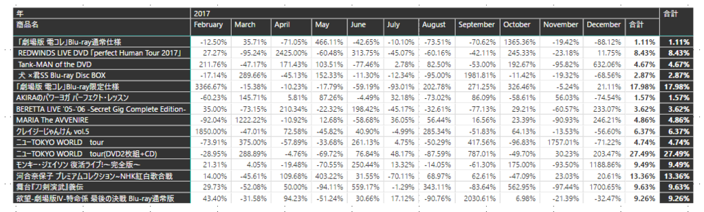 f:id:frogwell_powerBI_blog:20170830160535p:plain