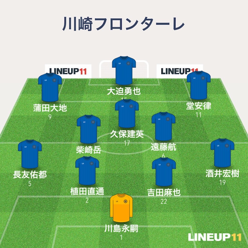 吉田麻也とは スポーツの人気 最新記事を集めました はてな 吉田麻也とは スポーツの人気 最新記事を集めました はてな