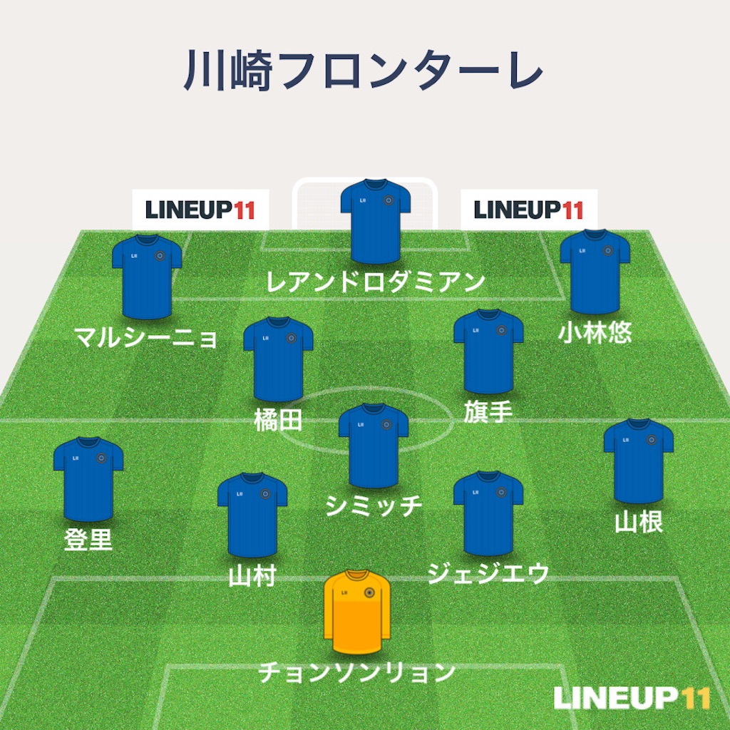 川崎フロンターレvs鹿島アントラーズ 予想スタメン J1リーグ 第32節 21 フロログ サッカー カメラ 川崎フロンターレvs鹿島アントラーズ 予想スタメン J1リーグ 第32節 21 フロログ サッカー カメラ