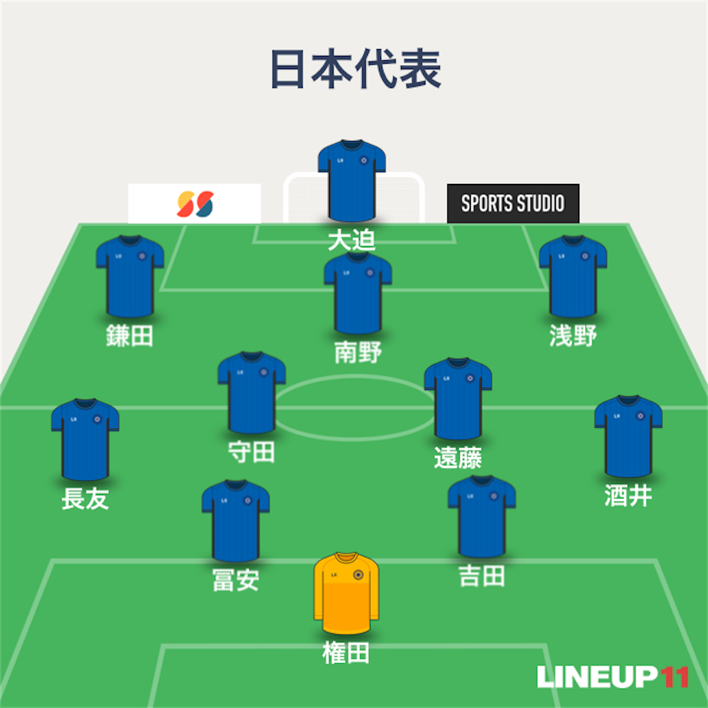 サッカー日本代表 ワールドカップ最終予選vsサウジアラビア予想スタメン フロログ サッカー カメラ
