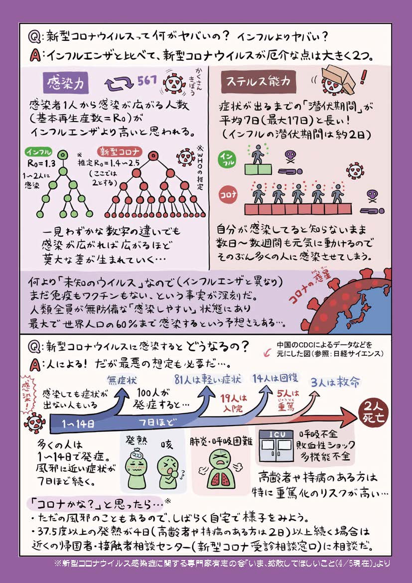 f:id:from-a:20200501153726j:plain