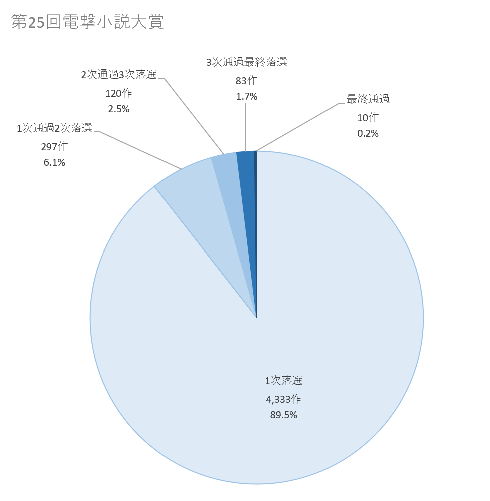 f:id:from13to15:20190707102544p:plain