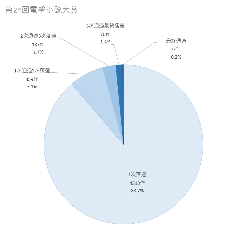 f:id:from13to15:20190707103059p:plain