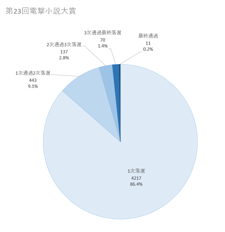 f:id:from13to15:20190707103117p:plain