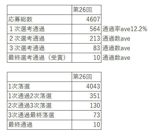 f:id:from13to15:20190707110525p:plain