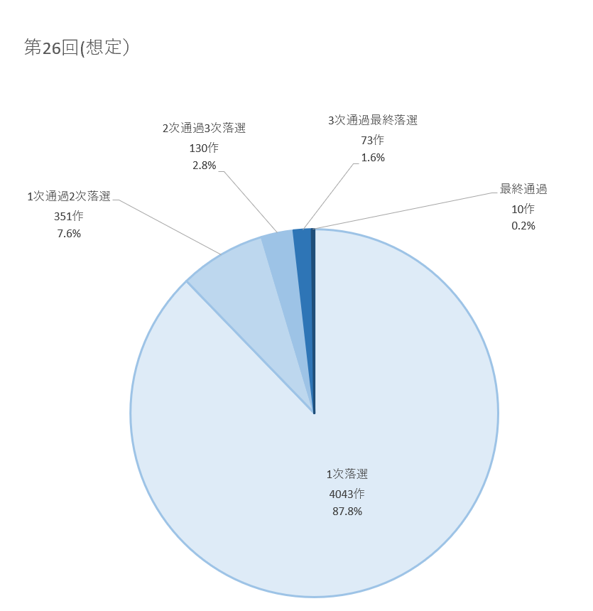 f:id:from13to15:20190707112602p:plain