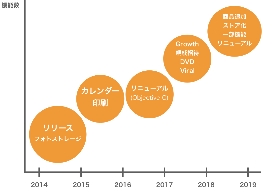 f:id:fromkk:20190718183633p:plain f:id:fromkk:20190718183633p:plain