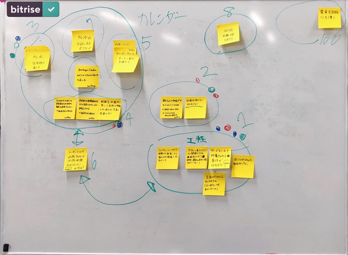 f:id:fromkk:20190718184648j:plain f:id:fromkk:20190718184648j:plain