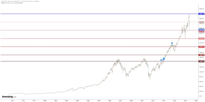 f:id:frompachislottoinvestment:20200313002942j:plain
