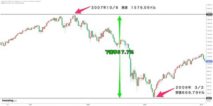 f:id:frompachislottoinvestment:20200313002948j:plain