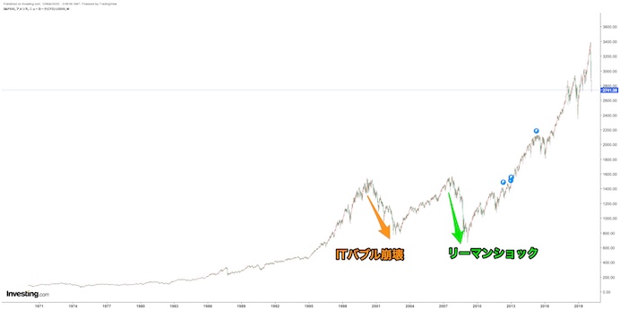 f:id:frompachislottoinvestment:20200313002952j:plain