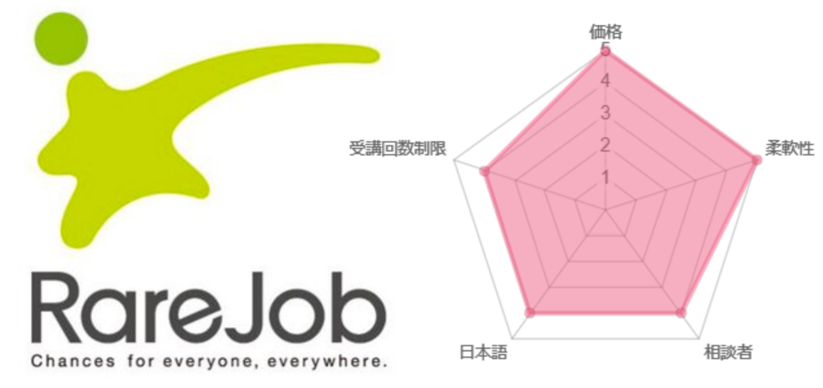 f:id:fromss:20210528173503p:plain