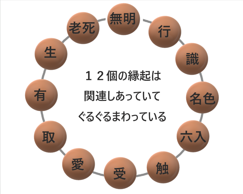 四諦八正道十二因縁 – 四諦八正道 釈尊 _ 釈迦は何を教えたか？：四諦・八正道から縁起まで – ZOOBFA