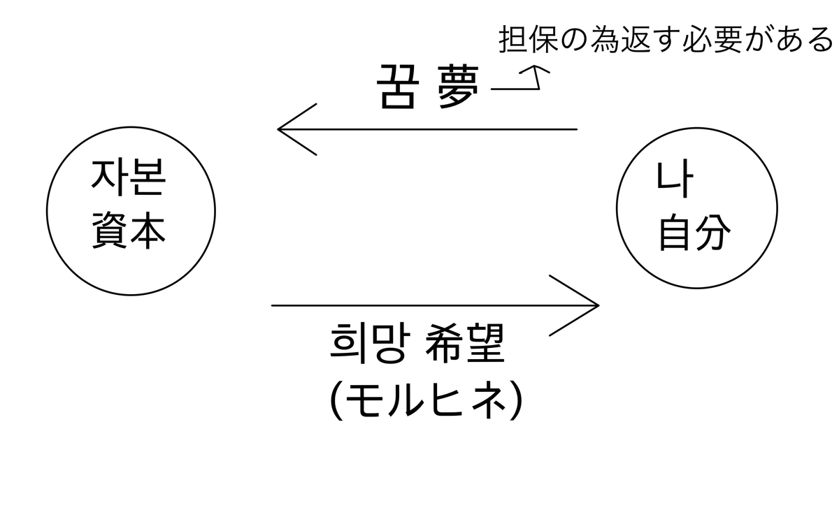 f:id:fromtrbl:20200930082520j:plain f:id:fromtrbl:20200930082520j:plain