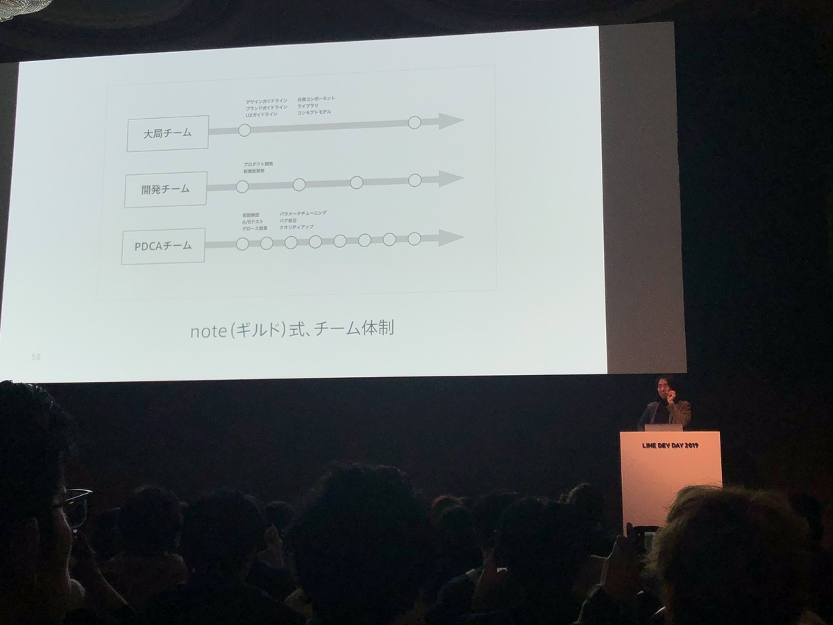 f:id:front-end-engineer:20191122005349j:plain