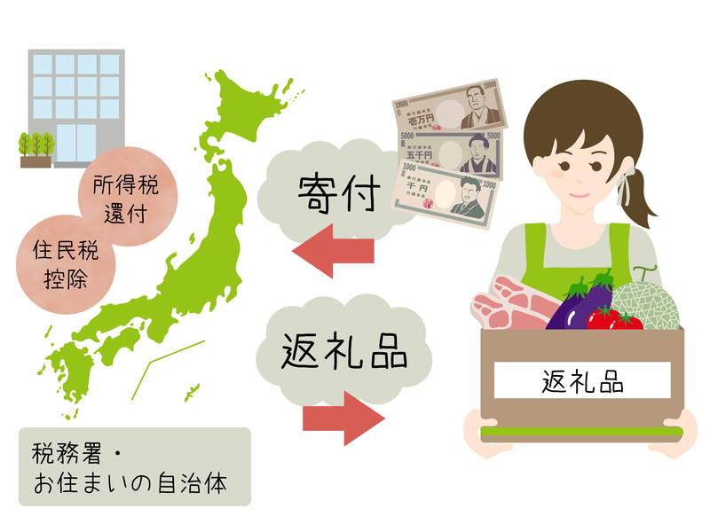 ふるさと納税と控除