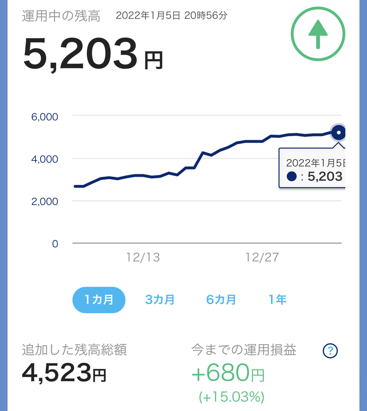 PayPayボーナスポイント運用 2022年1月
