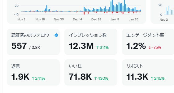X（Twitter）の収益化にトライしてみた - misc.log