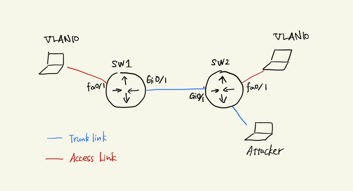 ネットワーク構成図(手書き)