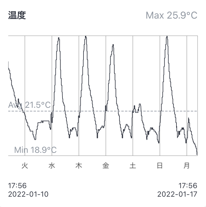 f:id:frowny:20220117182419p:plain