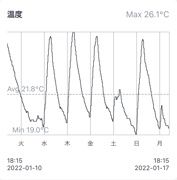 f:id:frowny:20220117182501p:plain