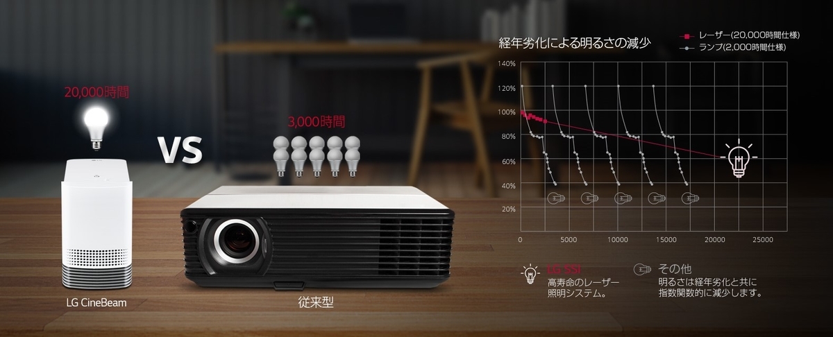 2022年】超短焦点プロジェクターレビュー!使ってみてここが良い 2022年】超短焦点プロジェクターレビュー!使ってみてここが良い
