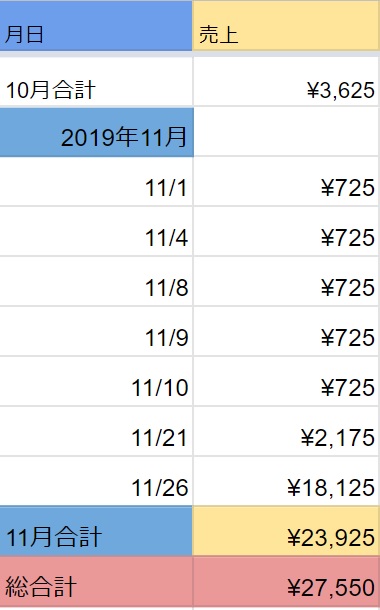 f:id:fsanada:20191207213234j:plain f:id:fsanada:20191207213234j:plain