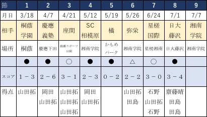 f:id:fseiryusc:20180706004306p:plain