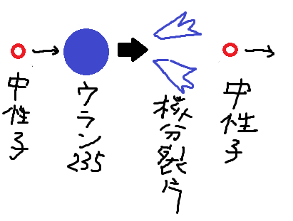 f:id:ftmaccho:20150306165757p:plain