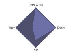 f:id:ftmaccho:20150530174624j:plain f:id:ftmaccho:20150530174624j:plain