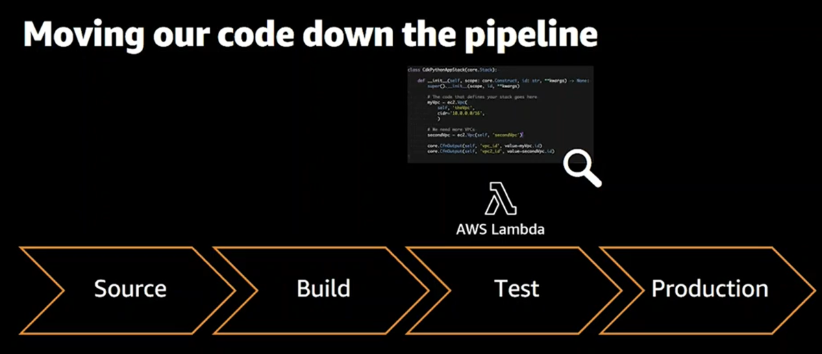 f:id:fu3ak1:20201221232223p:plain