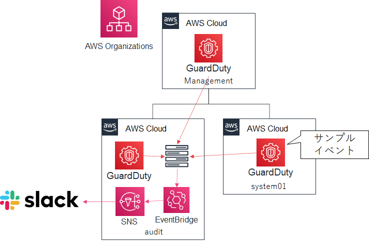 f:id:fu3ak1:20210108000746p:plain