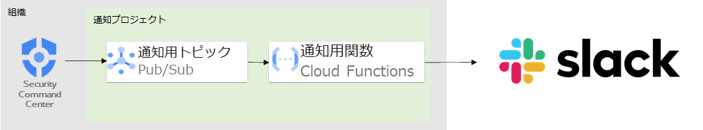 f:id:fu3ak1:20210813141952p:plain