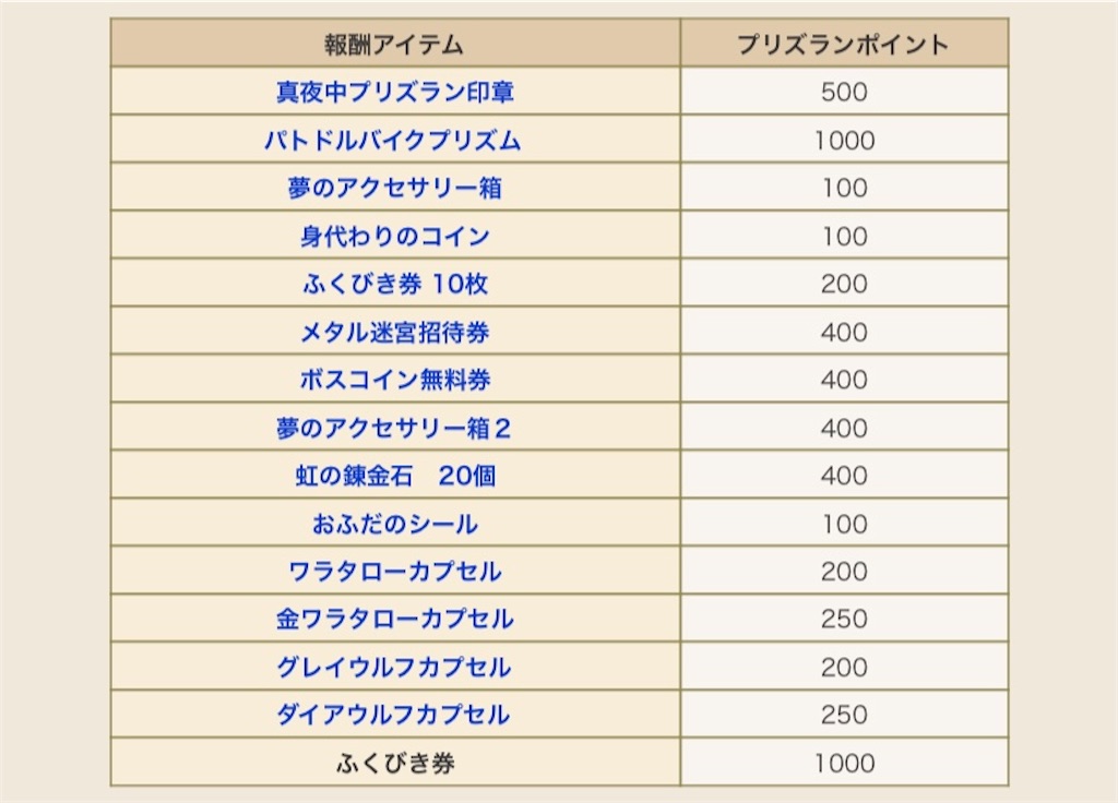 f:id:fu9biki:20211209015954j:image
