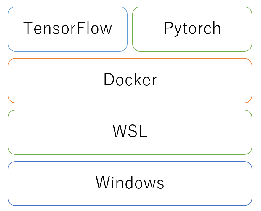 f:id:fuKa-Huka:20211216013237p:plain