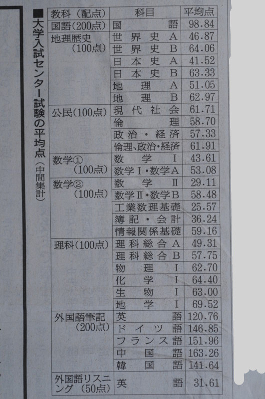 センター試験の国語問題 Fuakiの日記 センター試験の国語問題 Fuakiの日記