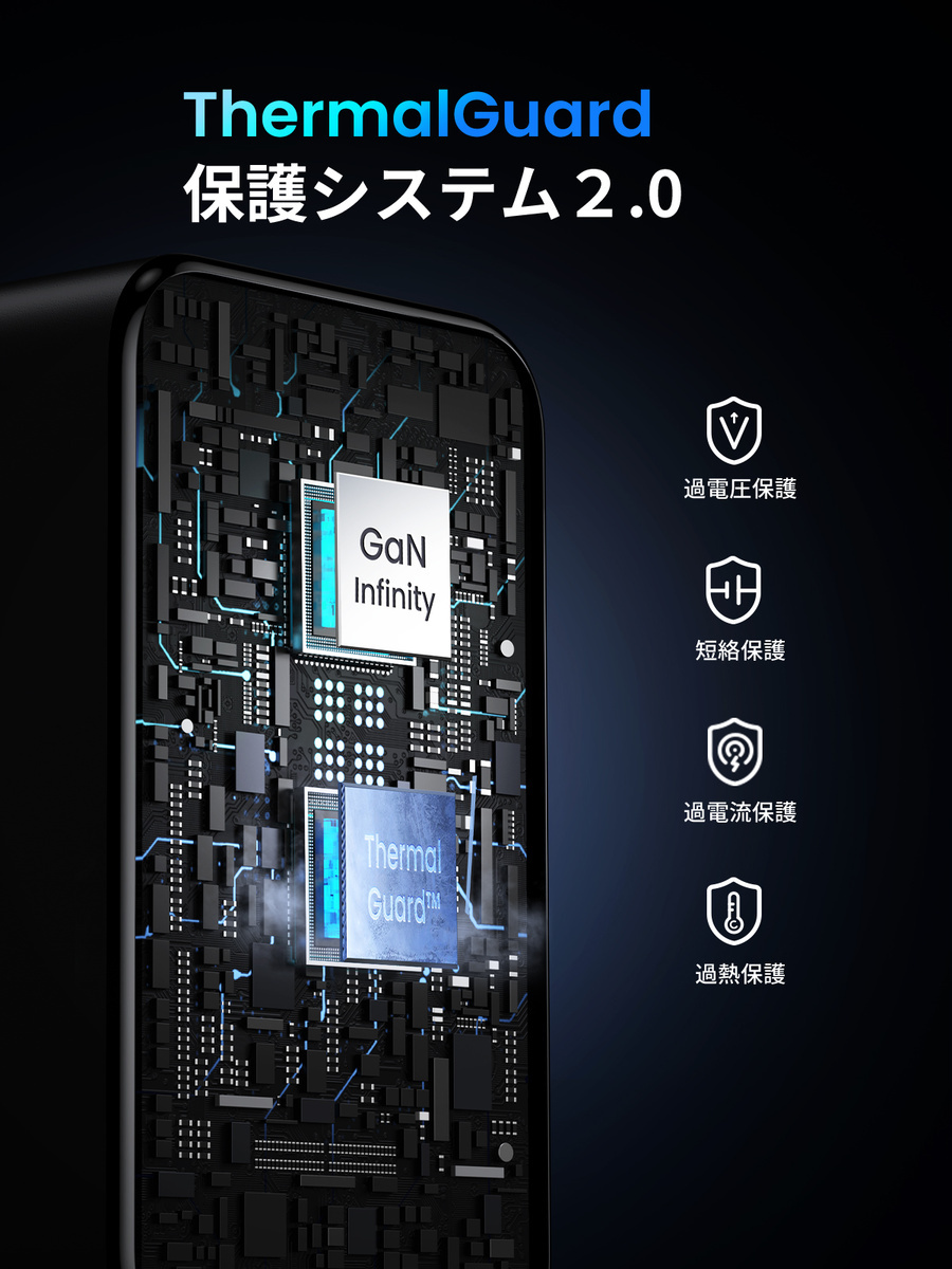 ThermalGuard保護システム2.0