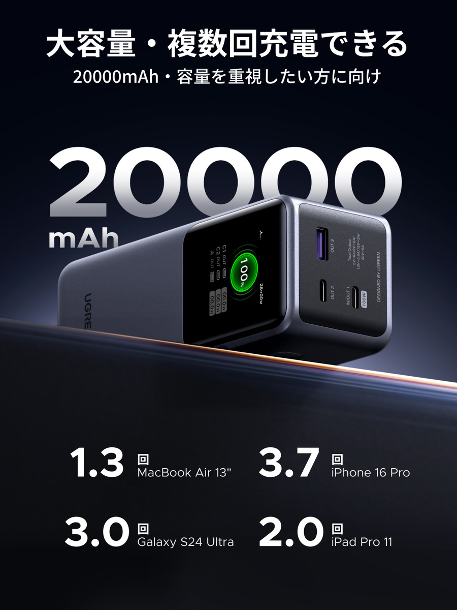 大容量で複数回充電できる