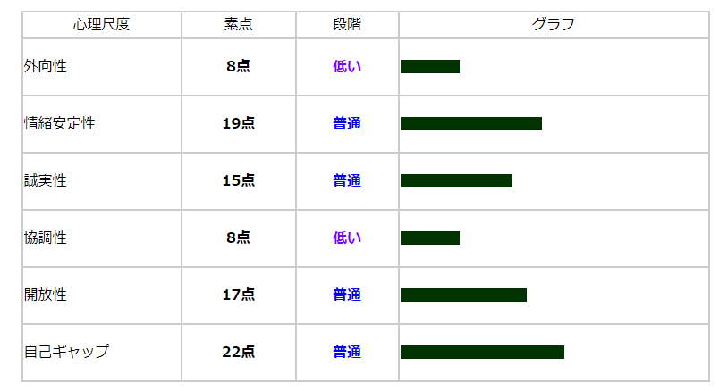 f:id:fucccho:20190312000139p:plain