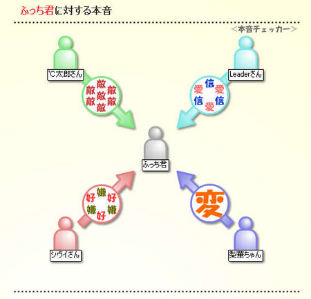 f:id:fuchirin:20080209003119j:image