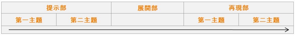 f:id:fuchssama:20160928232737j:plain f:id:fuchssama:20160928232737j:plain